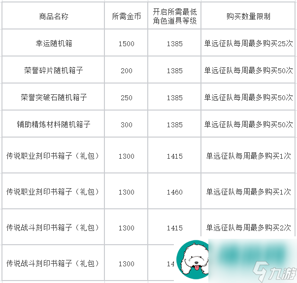 11月1日命运方舟招财金蟾活动开始-命运方舟招财金蟾活动将于11月1日开启介绍