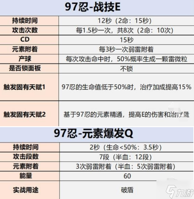 原神久岐忍值不值得养-久岐忍培养建议2024