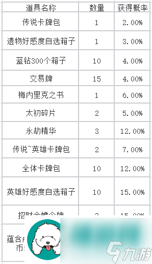 11月1日命运方舟招财金蟾活动开始-命运方舟招财金蟾活动将于11月1日开启介绍