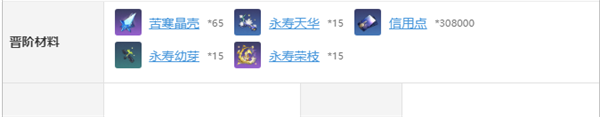崩坏:星穹铁道阮梅材料汇总