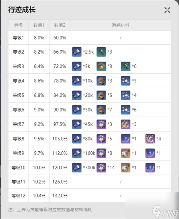 崩坏:星穹铁道阮梅材料汇总
