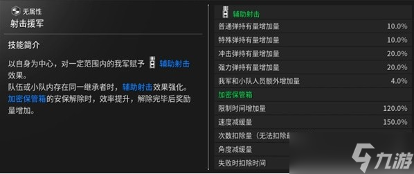 第一后裔恩佐技能/五维属性一览