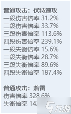 绝区零全角色立绘图鉴 绝区零全角色技能展示