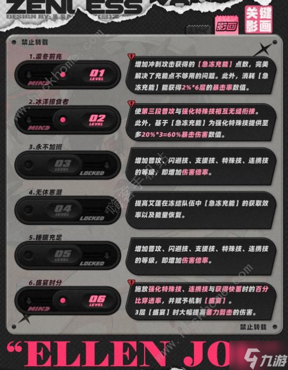 绝区零艾莲乔配队推荐 艾莲乔怎么养成