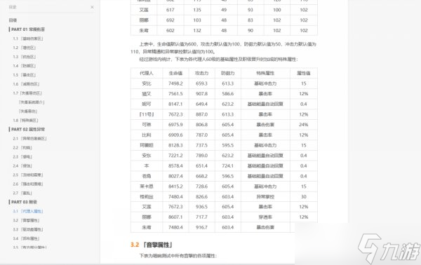 绝区零怎么配队比较好 配队思路及建议分享