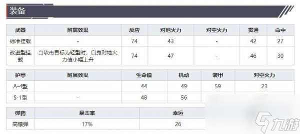 灰燼戰(zhàn)線轟炸機Ju88A