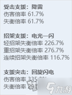 绝区零全角色立绘图鉴 绝区零全角色技能展示
