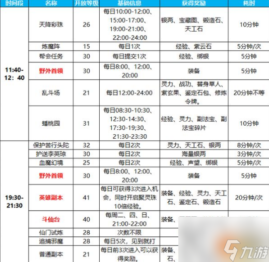 蜀门手游怎么搬砖 最高收益搬砖心得分享