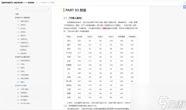 绝区零怎么配队比较好 配队思路及建议分享