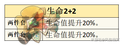 【原神】V4.7攻略 |「希格雯」的全面解析攻略