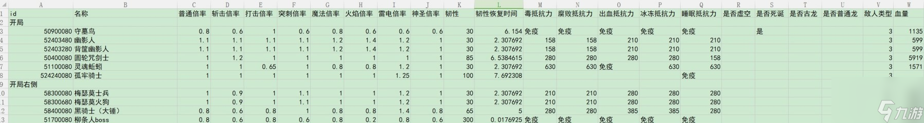 《艾尔登法环》dlc全敌人倍率与抵抗力一览