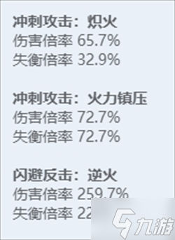 绝区零全角色立绘图鉴 绝区零全角色技能展示