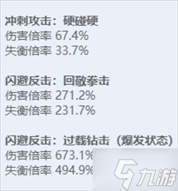 絕區(qū)零全角色立繪圖鑒 絕區(qū)零全角色技能展示