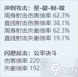 绝区零全角色立绘图鉴 绝区零全角色技能展示