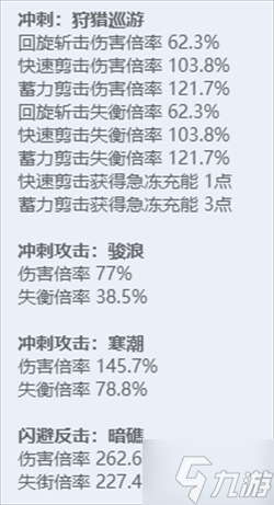 绝区零全角色立绘图鉴 绝区零全角色技能展示