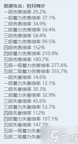绝区零全角色立绘图鉴 绝区零全角色技能展示
