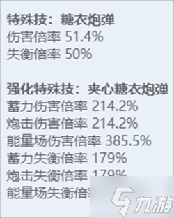 绝区零全角色立绘图鉴 绝区零全角色技能展示