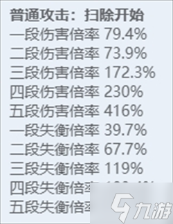 絕區(qū)零全角色立繪圖鑒 絕區(qū)零全角色技能展示