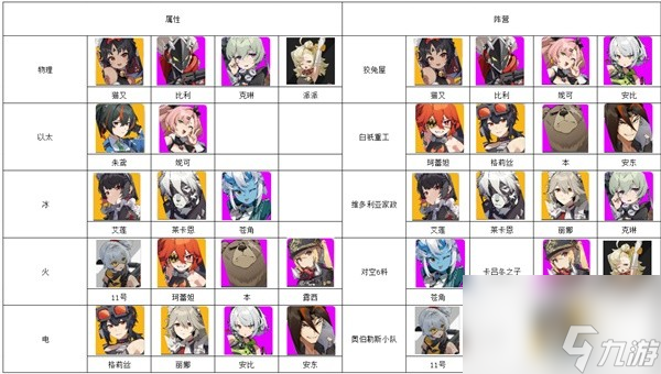 《绝区零》S级角色艾莲的优缺点与配队分析
