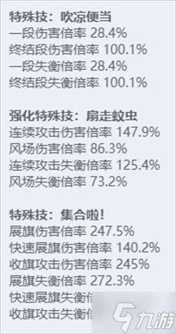 绝区零全角色立绘图鉴 绝区零全角色技能展示