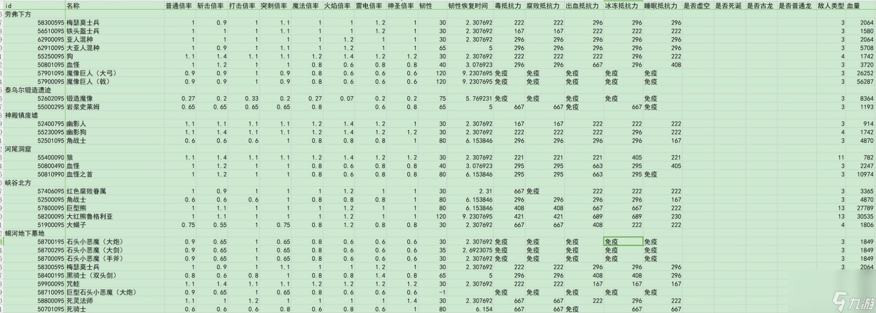 《艾尔登法环》dlc全敌人倍率与抵抗力一览