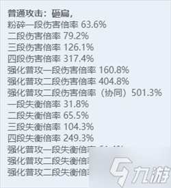 绝区零全角色立绘图鉴 绝区零全角色技能展示