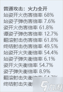 絕區(qū)零全角色立繪圖鑒 絕區(qū)零全角色技能展示