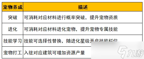 野蛮人大作战2姬动测试新的养成规则介绍