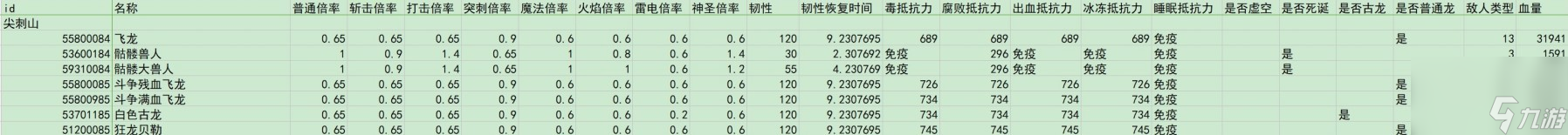艾尔登法环dlc全敌人倍率与抵抗力一览