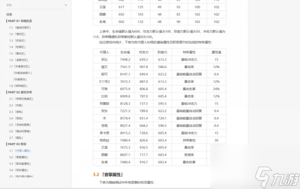 绝区零怎么配队比较好 配队思路及建议分享