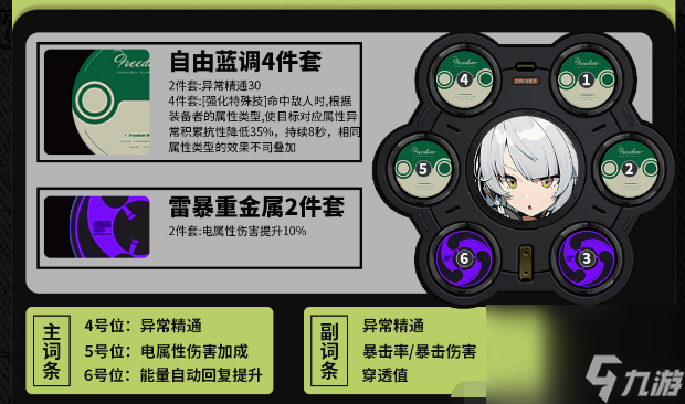 绝区零安比怎么培养 绝区零安比最全培养攻略