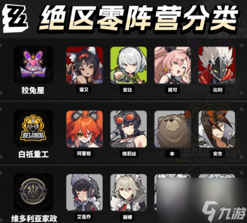 绝区零角色分类指南