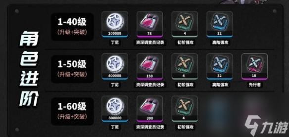 绝区零艾莲乔养成材料一览