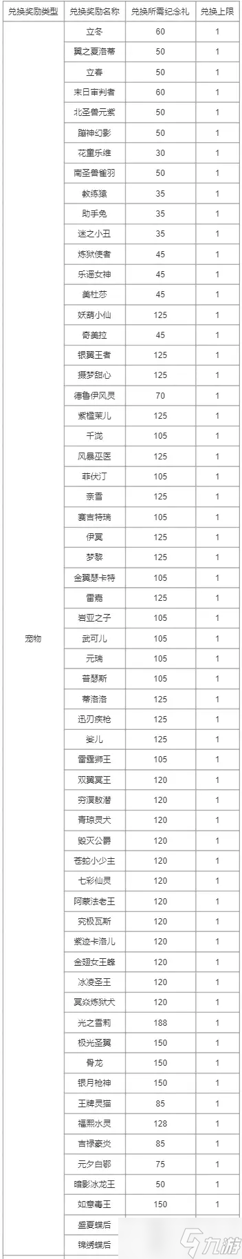 洛克王国周年纪念回礼奖励介绍