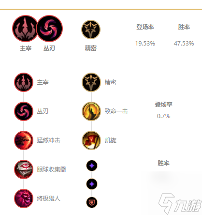 2021lol无限火力派克出装推荐