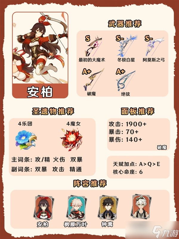 原神4.7火系角色怎么培養(yǎng)