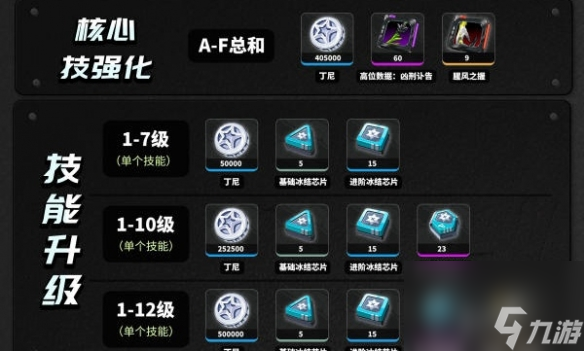 绝区零艾莲乔养成材料一览