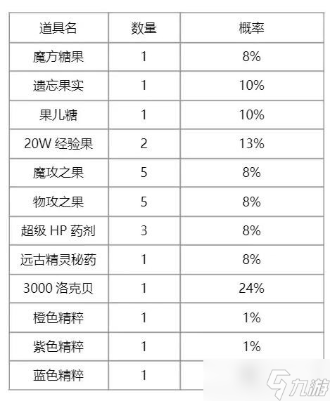 洛克王国灵角木回想活动攻略