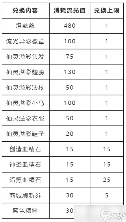 洛克王国跃迁流光活动玩法攻略