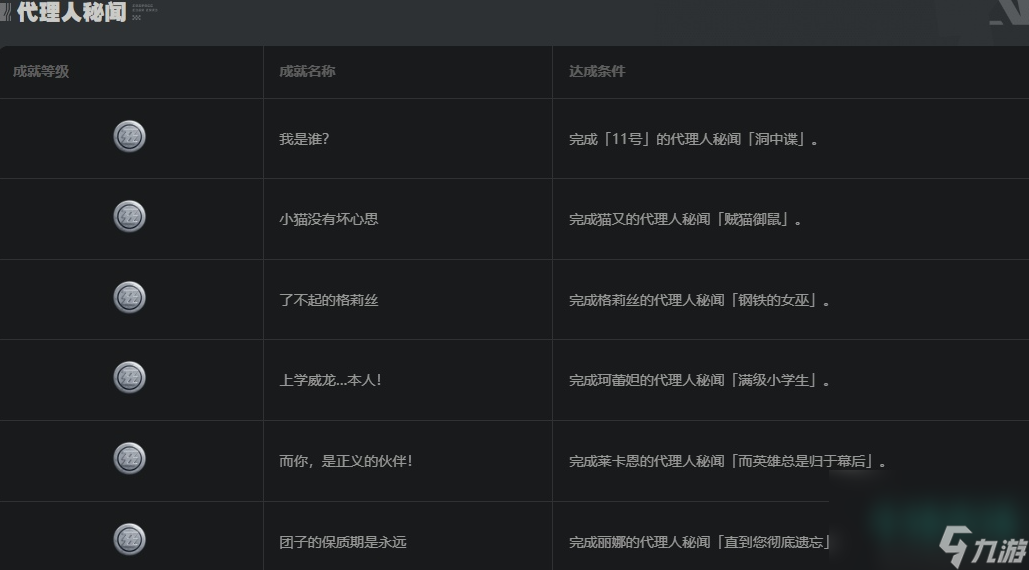 《绝区零》代理人秘闻成就大全