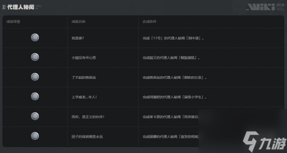 绝区零代理人秘闻成就大全