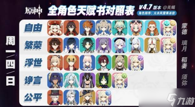 原神4.7角色突破要什么材料