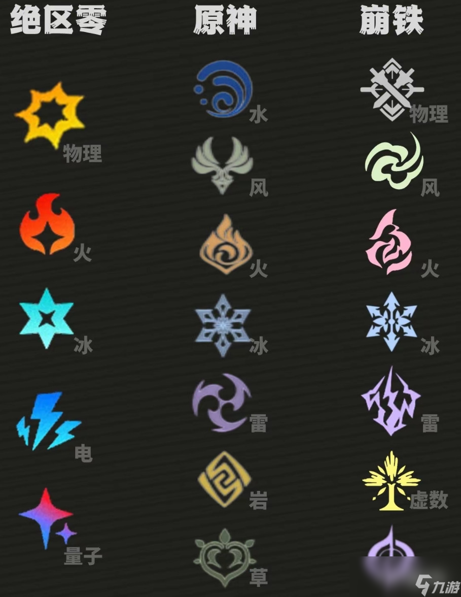 绝区零对应原神物品