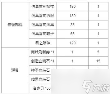 洛克王国周年纪念回礼奖励介绍