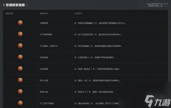 绝区零空洞探索指南成就大全