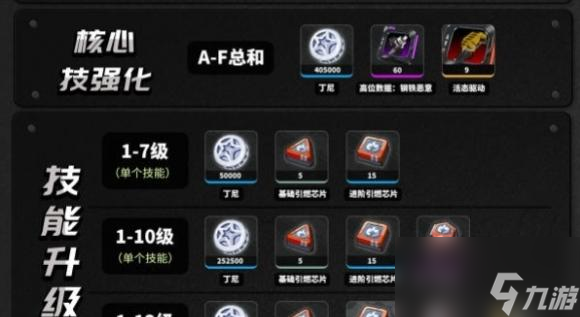 绝区零珂蕾妲养成材料有哪些-珂蕾妲养成材料汇总