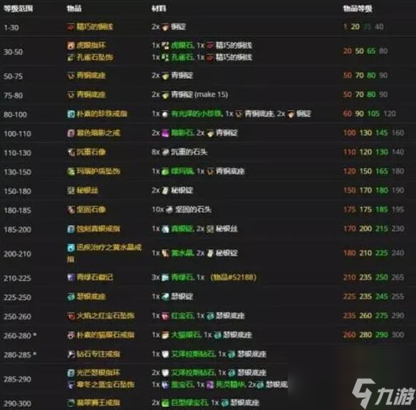魔兽世界tbc采矿1-375最省材料速冲攻略