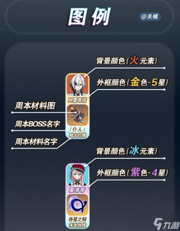 原神4.7角色突破要什么材料