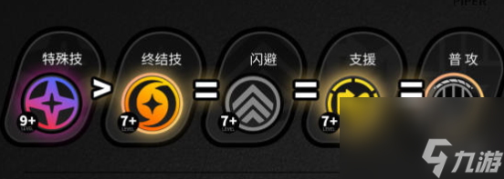 绝区零派派技能加点推荐