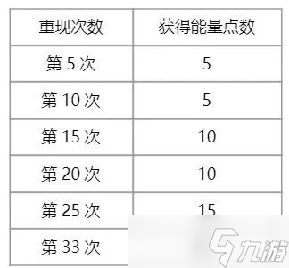 洛克王国伊西希斯获取方法